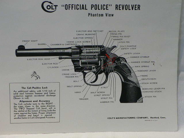 M285 Colt 1940 “Revolvers Instructions Series”